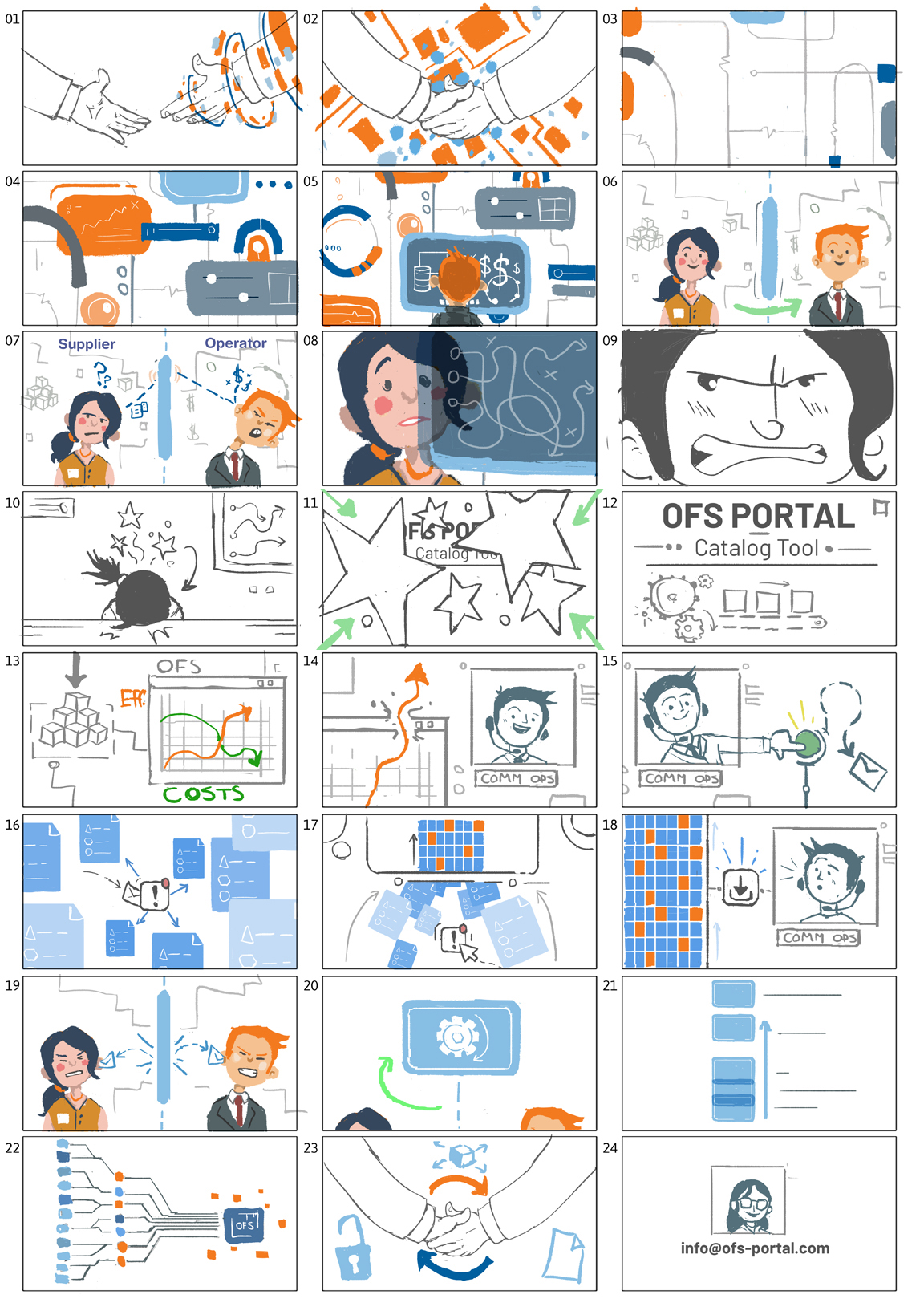 OFS Portal Boards